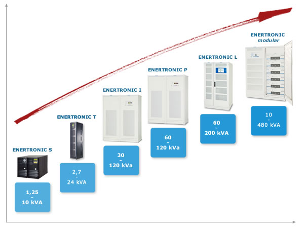 startgrafik USV 2011 Benning